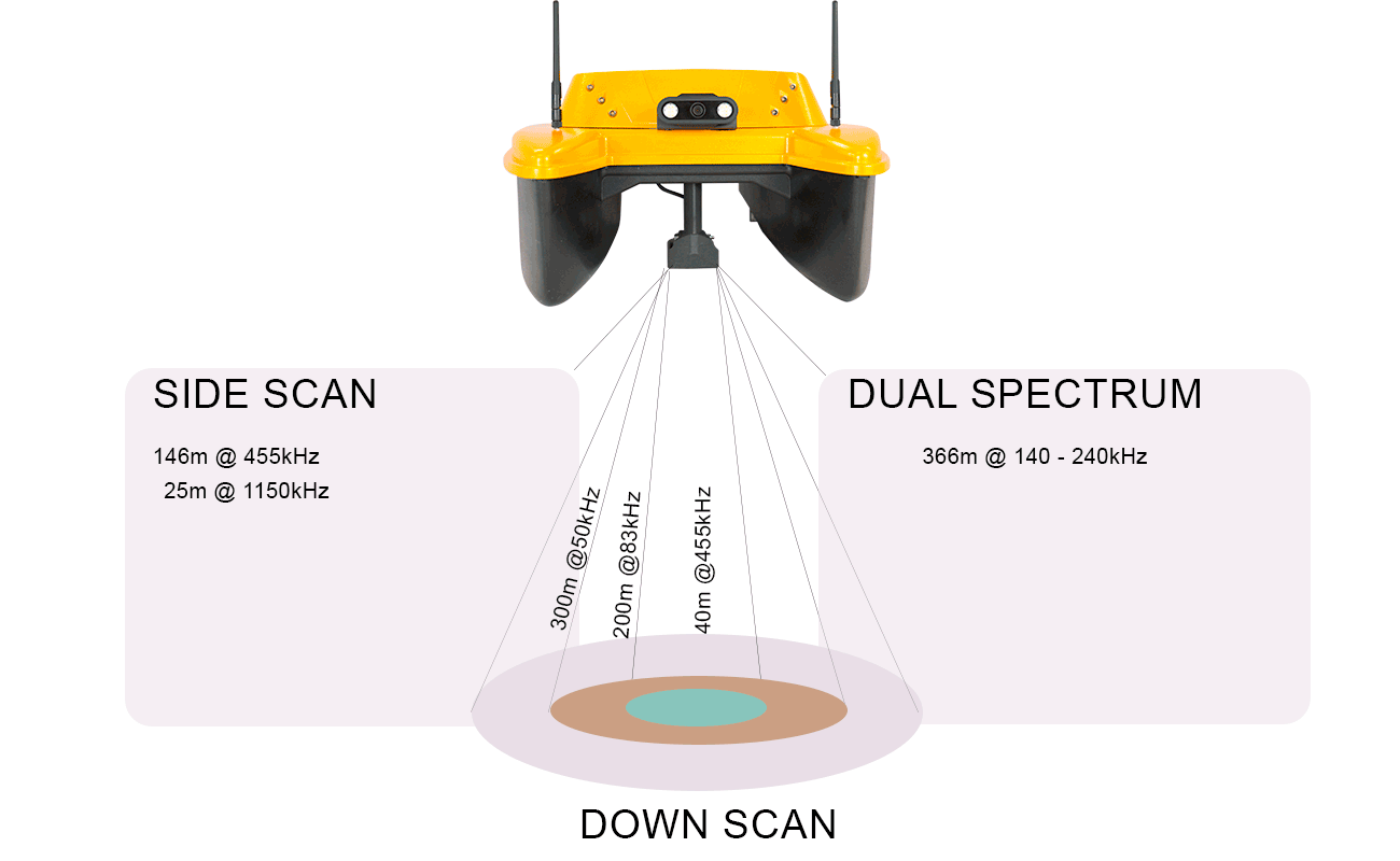 Hochauflösendes Sonar