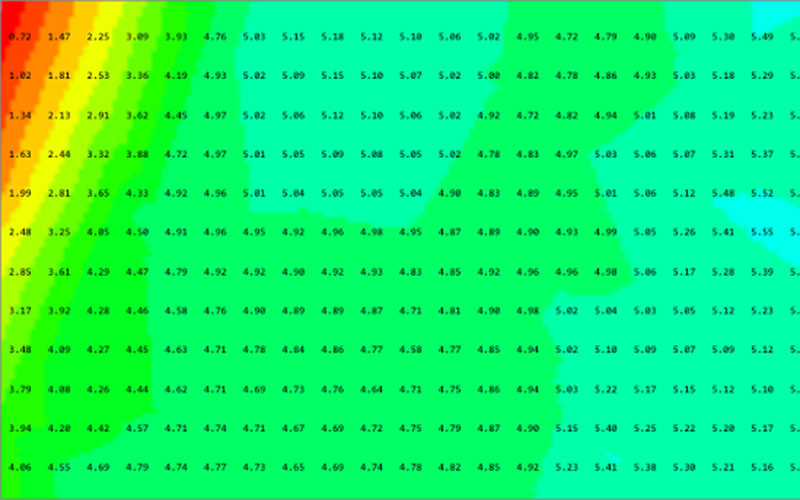 Vermessung und Kartierung von Sediment und Bodenstrukturen